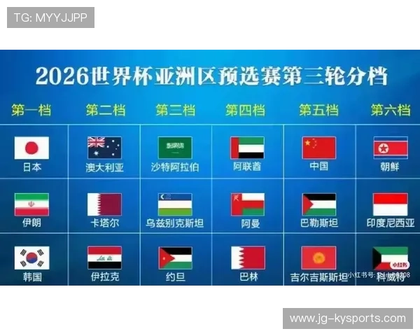 为什么 2026 世界杯扩军后，亚洲区的 8.5 个名额改变了中国足球的命运？
